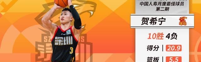 天博体育网站-场均20.9分5.5板3.1助，贺希宁当选CBA第二期月度最佳球员